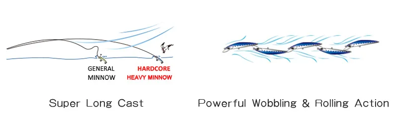 Pack completo del señuelo de pesca KMRESA