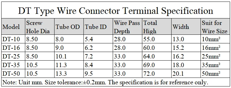 Detalle del conector de cable y su terminal