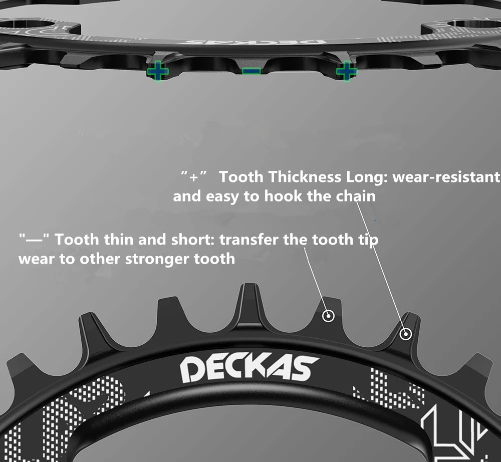 Detalle del perfil Narrow Wide y dientes