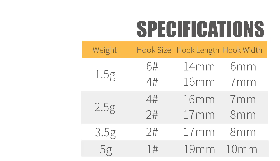 Comparativa de pesos 1,5g y 5g