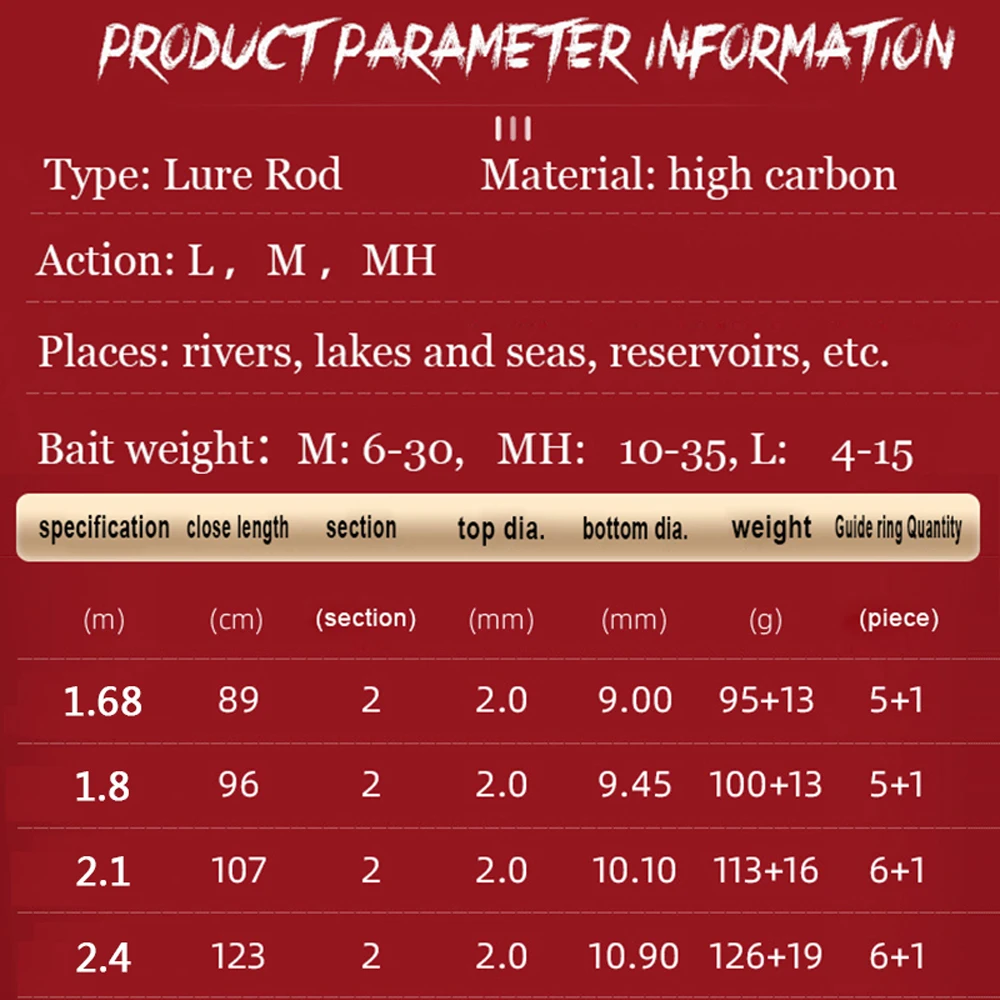 Caña de pescar giratoria PRO BEROS en uso