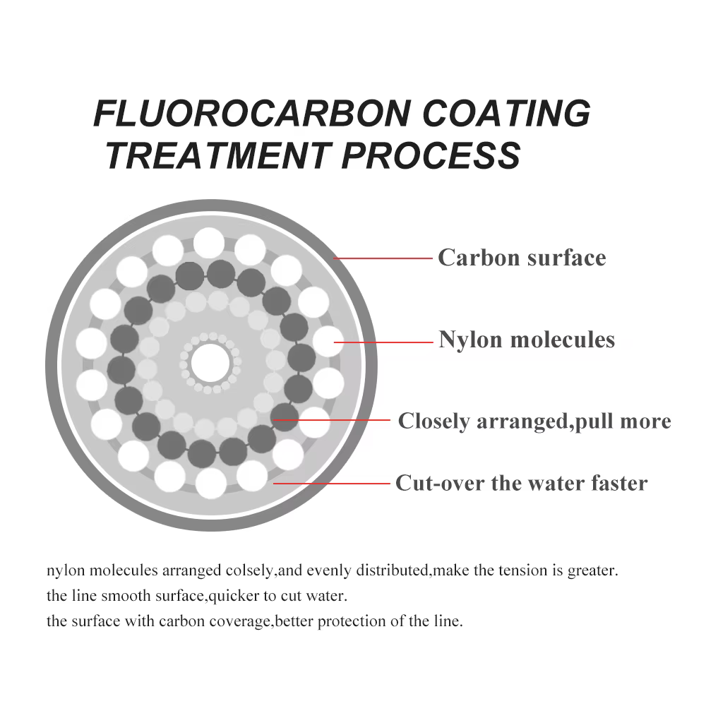 FTK Sedal Fluorocarbono Invisible – Línea súper fuerte - imagen 4