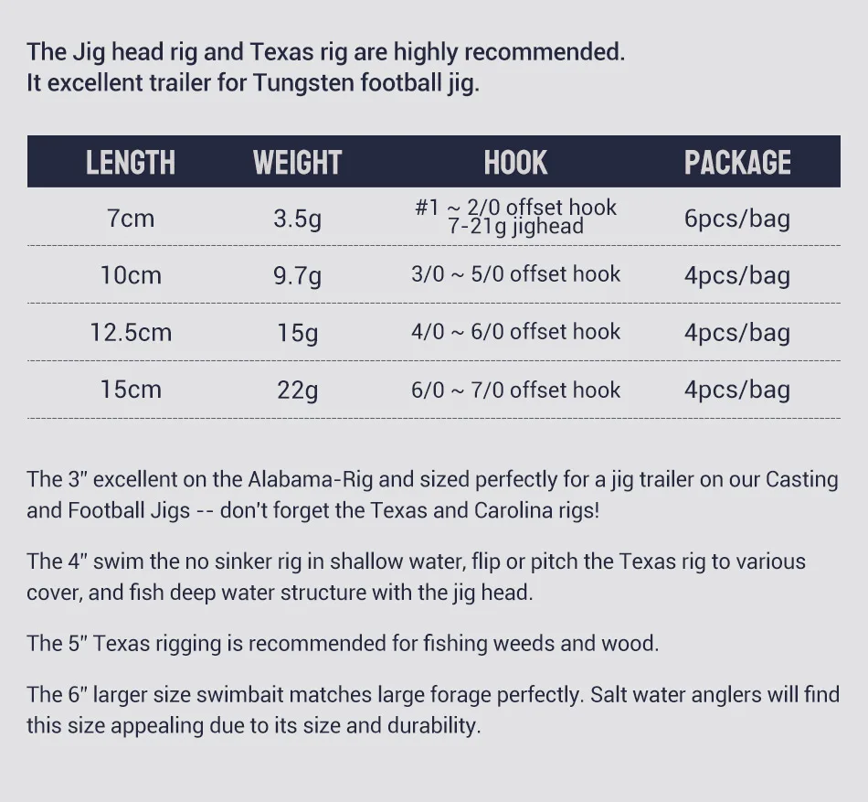 Comparativa de tamaños del señuelo NOEBY