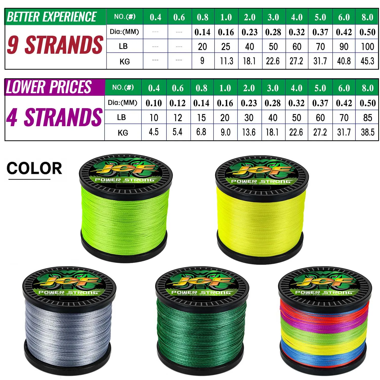 Comparación de colores disponibles