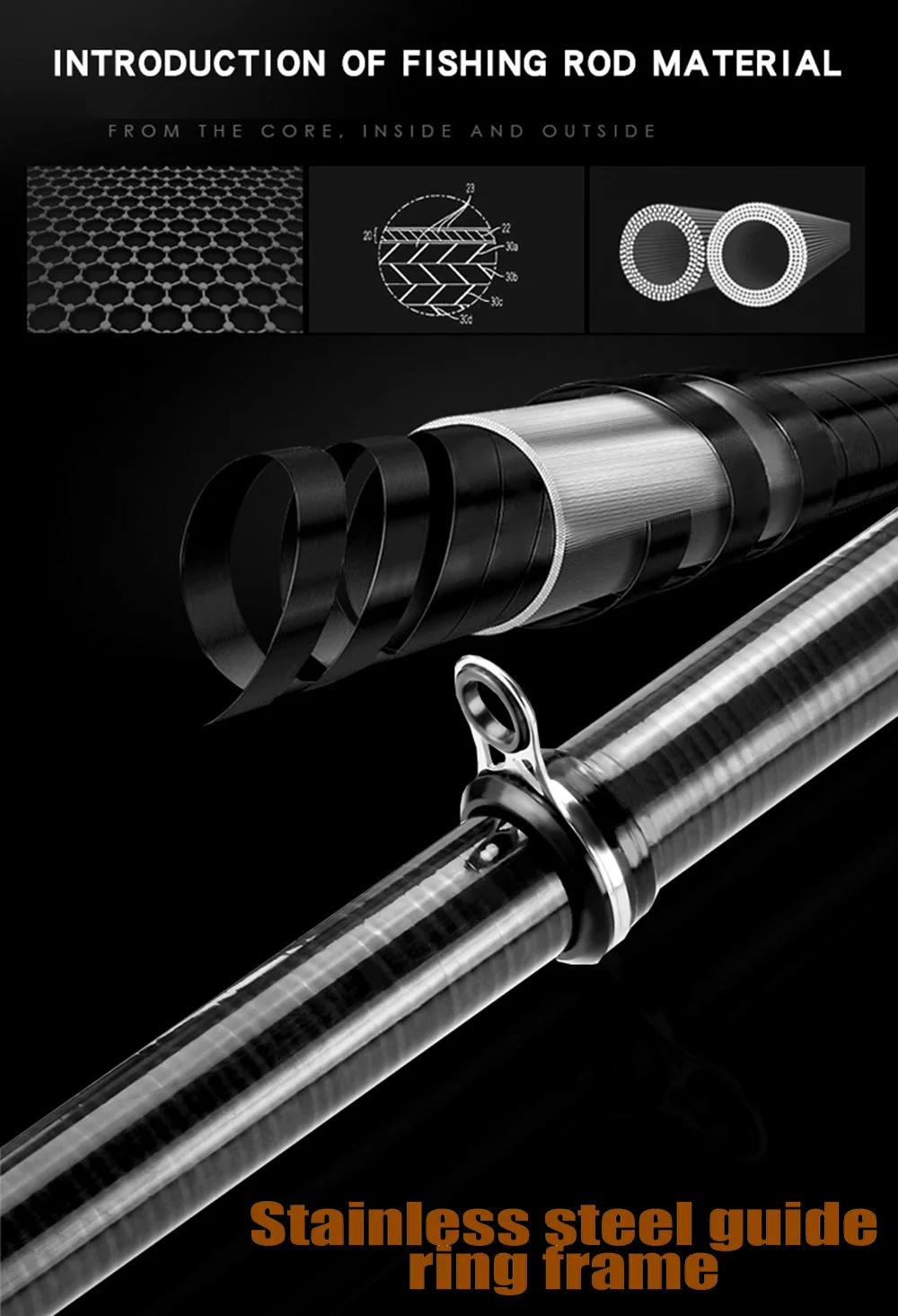 Vista de los anillos cerámicos y el marco de acero inoxidable