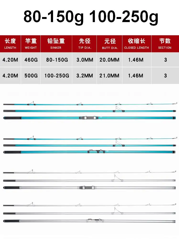 Guías Fuji de calidad profesional