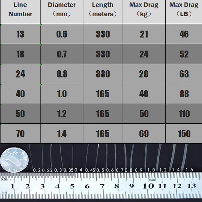 Línea de pesca monofilamento fuerte profesional durable para mar - imagen 5