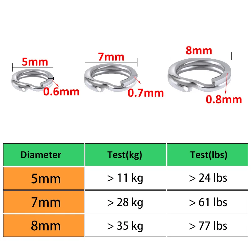 Accesorios de acero inoxidable para línea de pesca