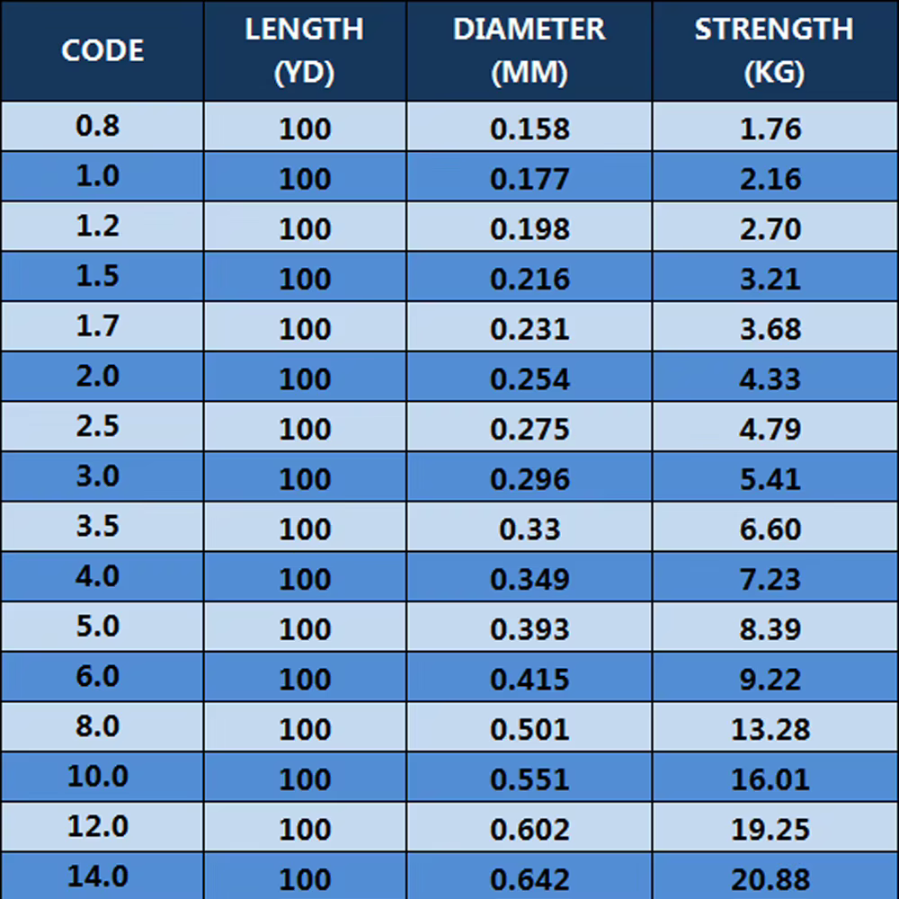 Línea de fluorocarbono para carpa con hundimiento rápido - imagen 5