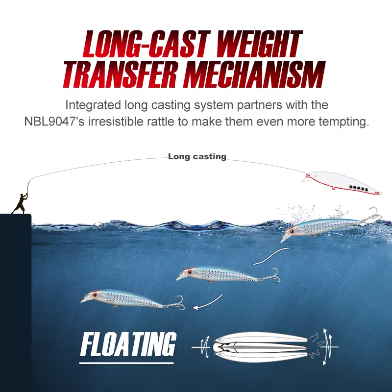 NOEBY Minnow – Señuelo flotante trolling para mar y agua dulce - imagen 4