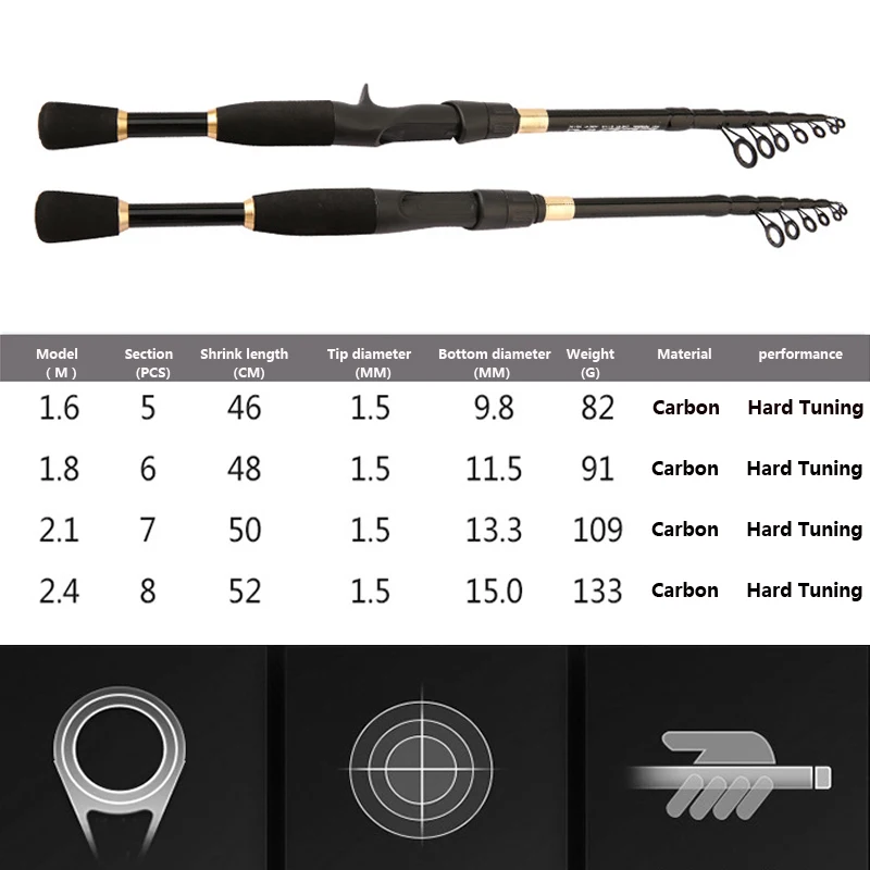 Cañas aptas para distintos escenarios de pesca