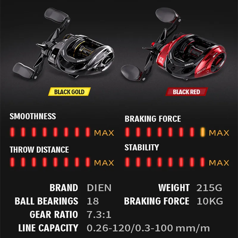 Carrete baitcasting para lucio con fundición ultraligera - imagen 4