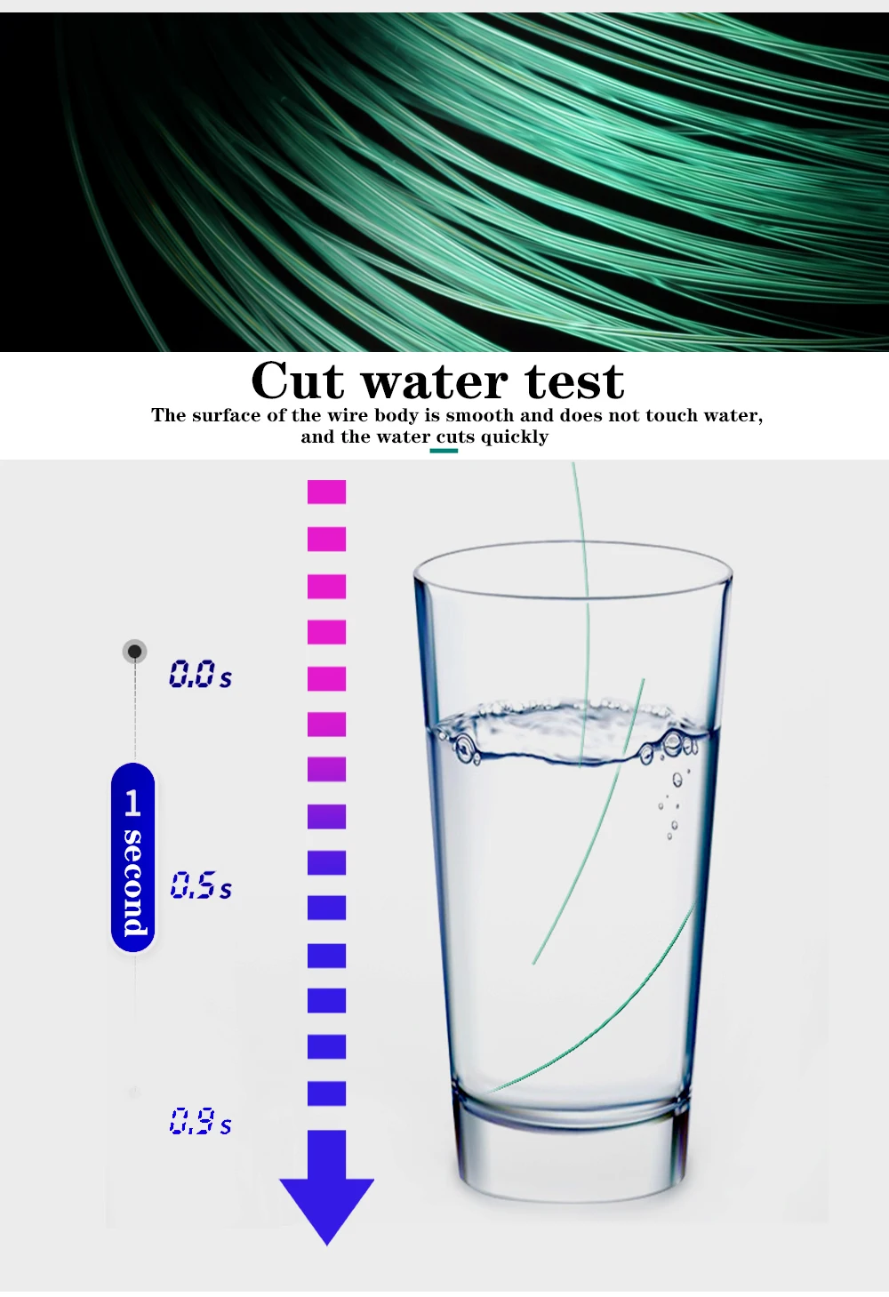 El sedal enrollado en su carrete