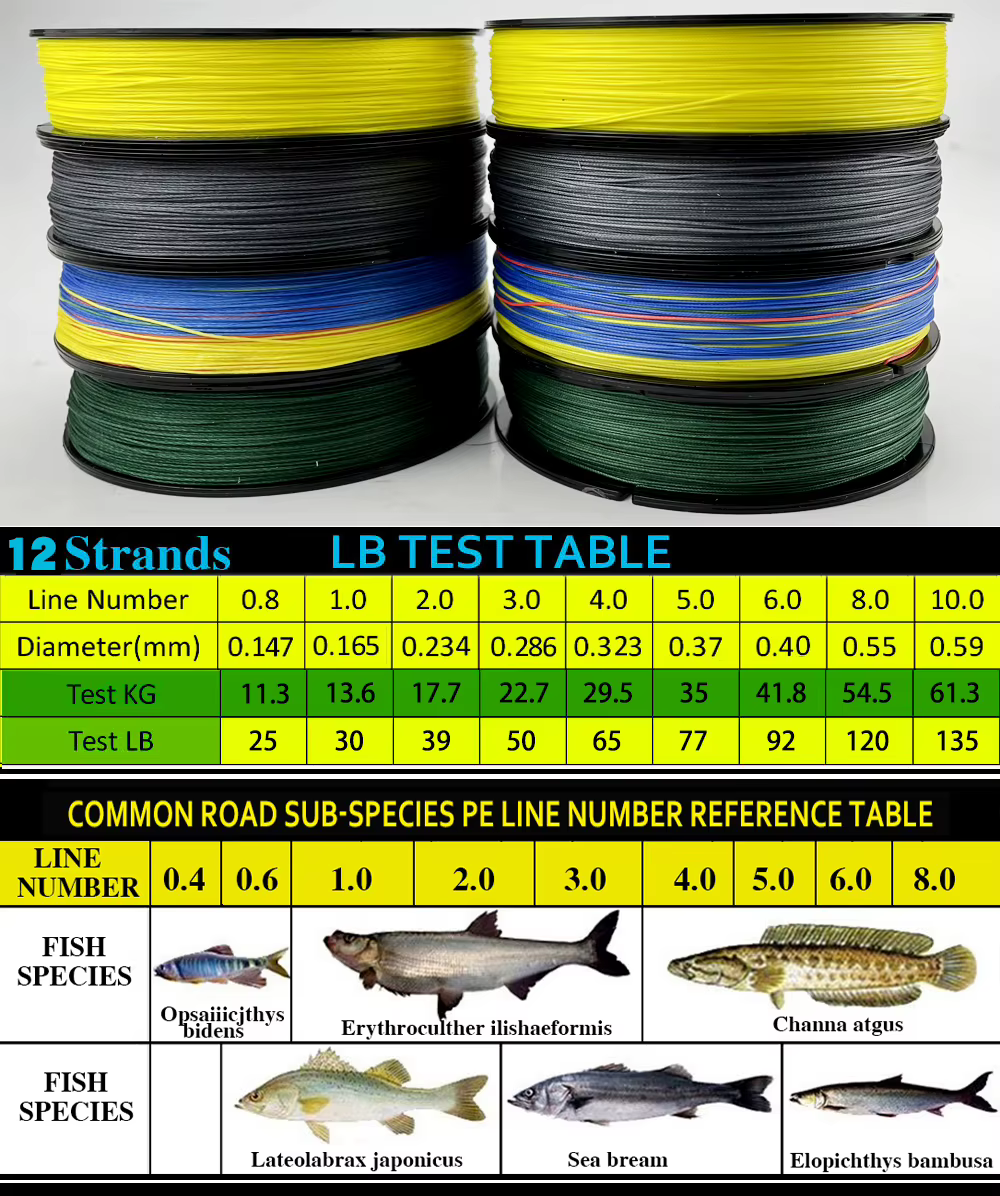 JOF Línea de Pesca Trenzada Multifilamento Japonés - imagen 5