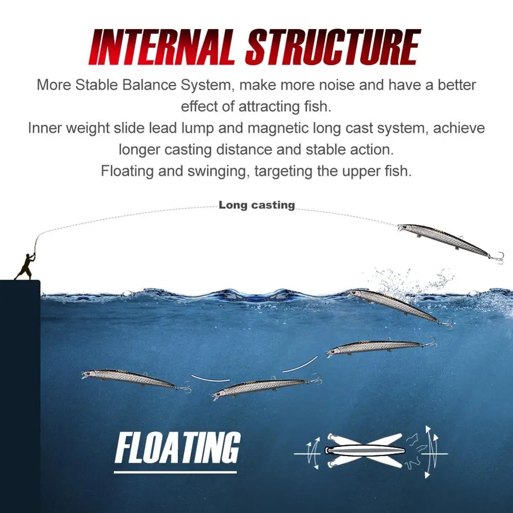 NOEBY Jerkbait Wobbler 130mm 12g – Señuelo duro flotante para pesca de pececillo - imagen 3