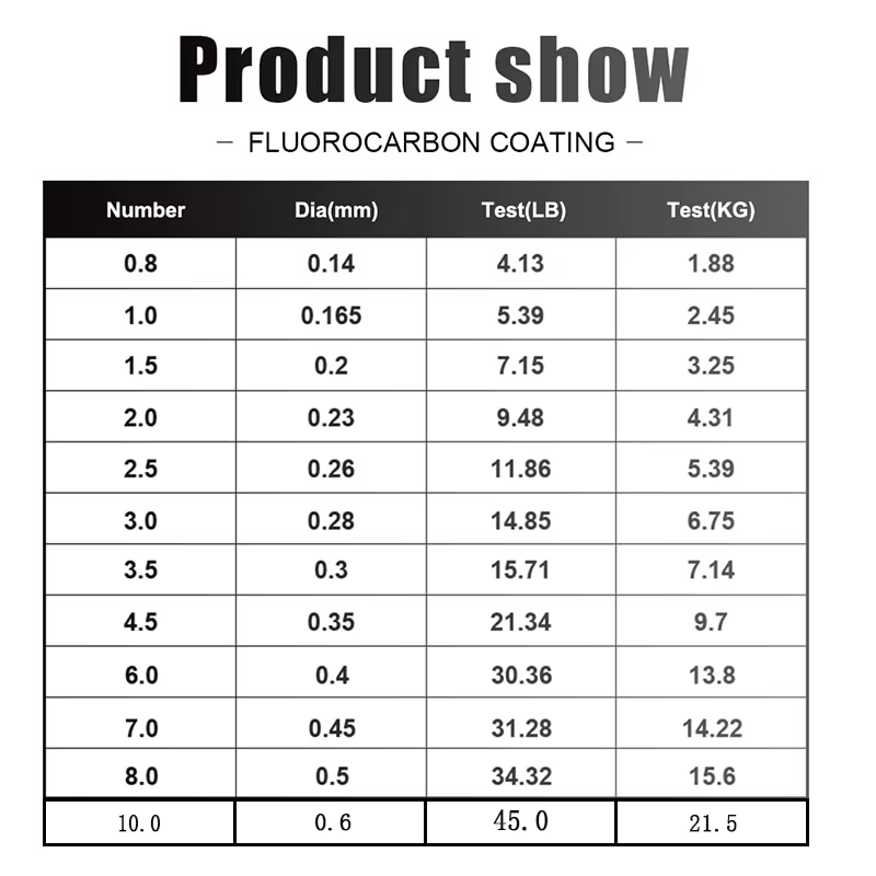 Fluorocarbono FTK Líder 120m - imagen 5