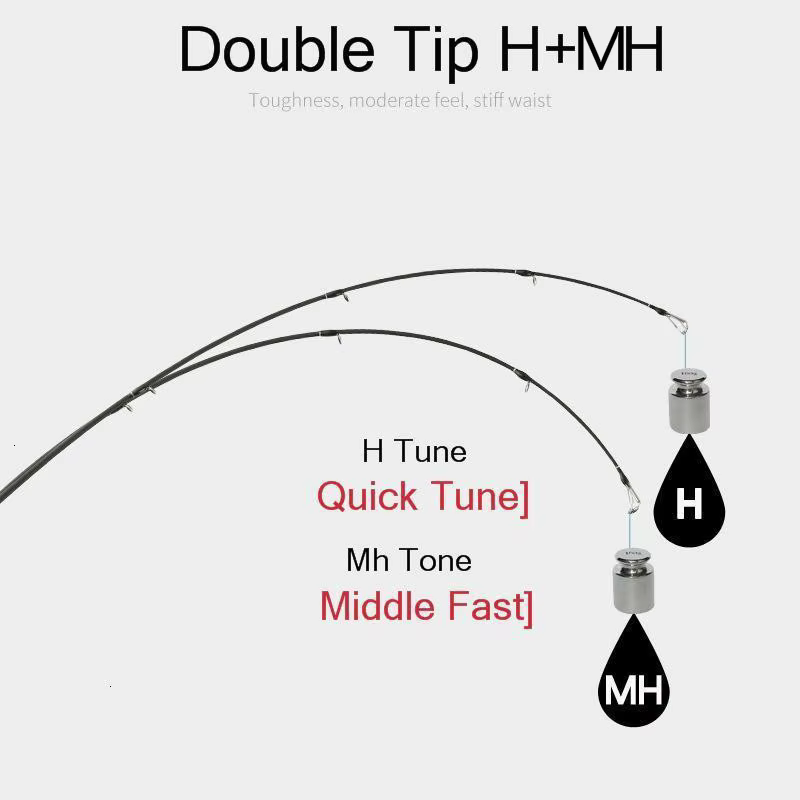 Caña jigging doble punta – Carbono MH/H para mar - imagen 2