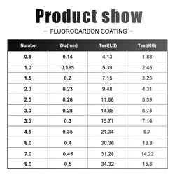 Fluorocarbono FTK – Líder invisible de hundimiento rápido para carpa