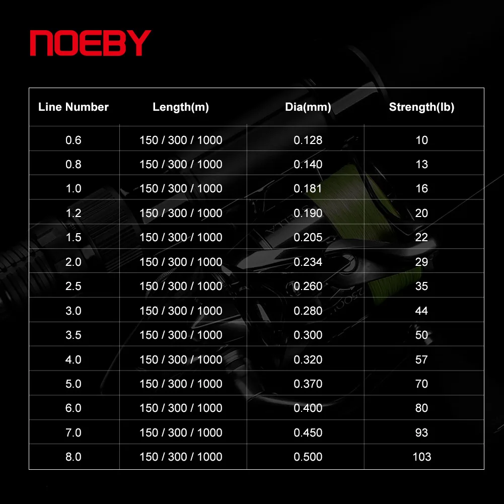 NOEBY Hilo Trenzado PE8 Alta Sensibilidad para Pesca - imagen 5