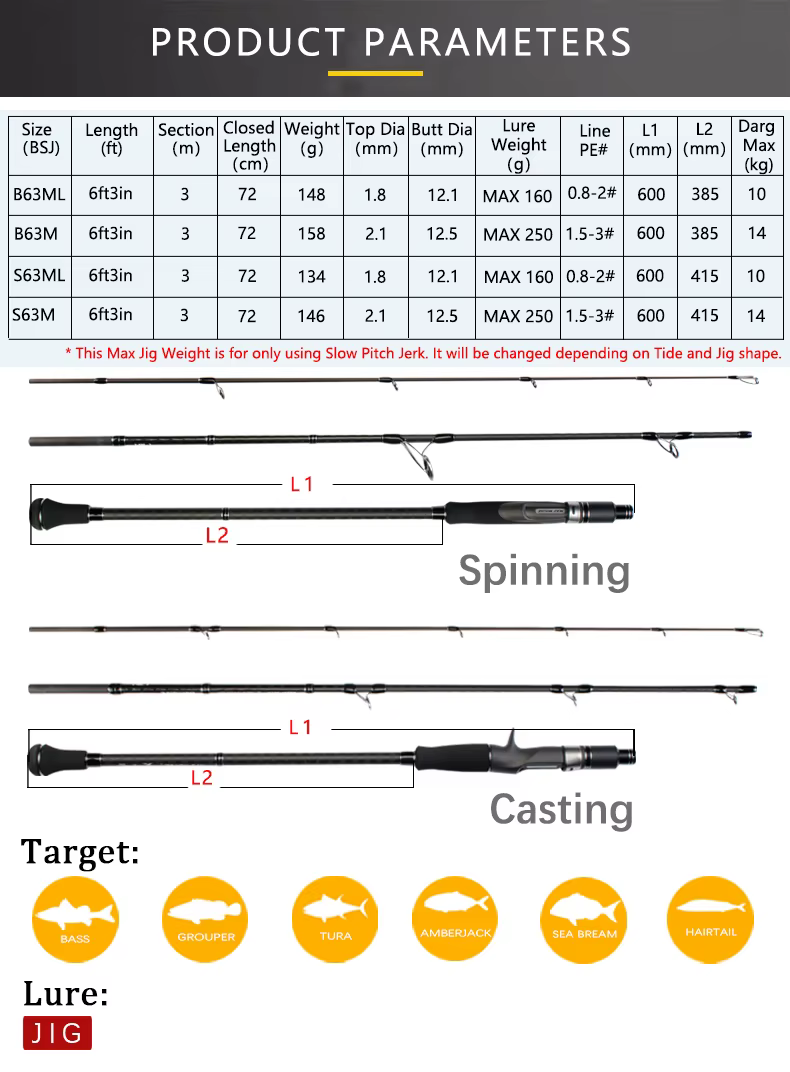 Detalle de action guides Fuji