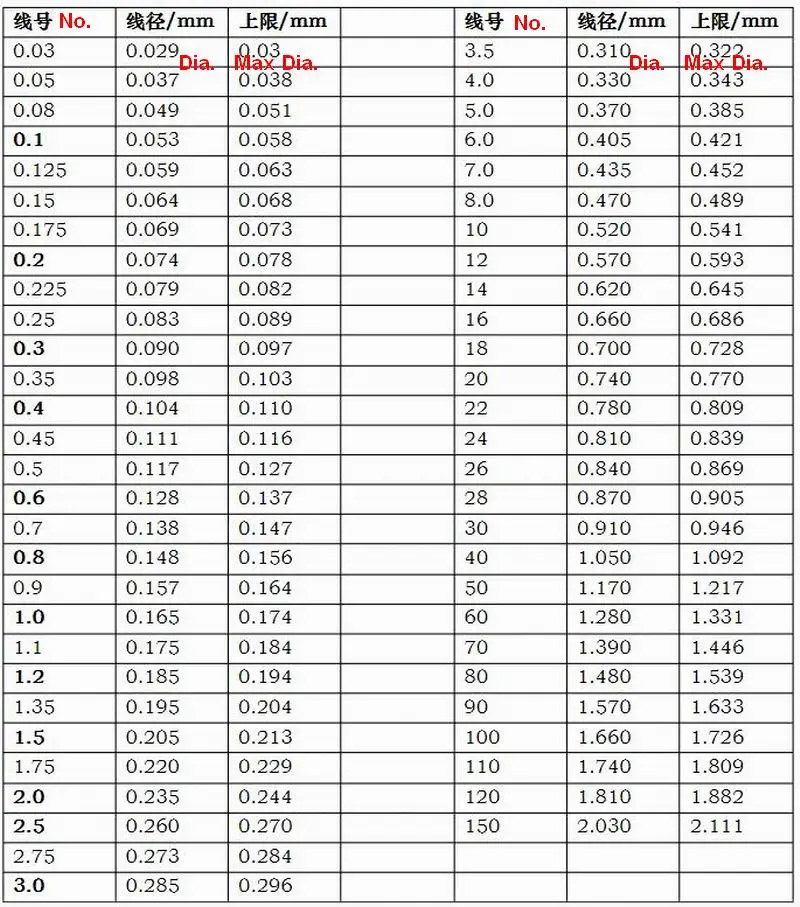 Hilo de nailon transparente, opciones de numeración