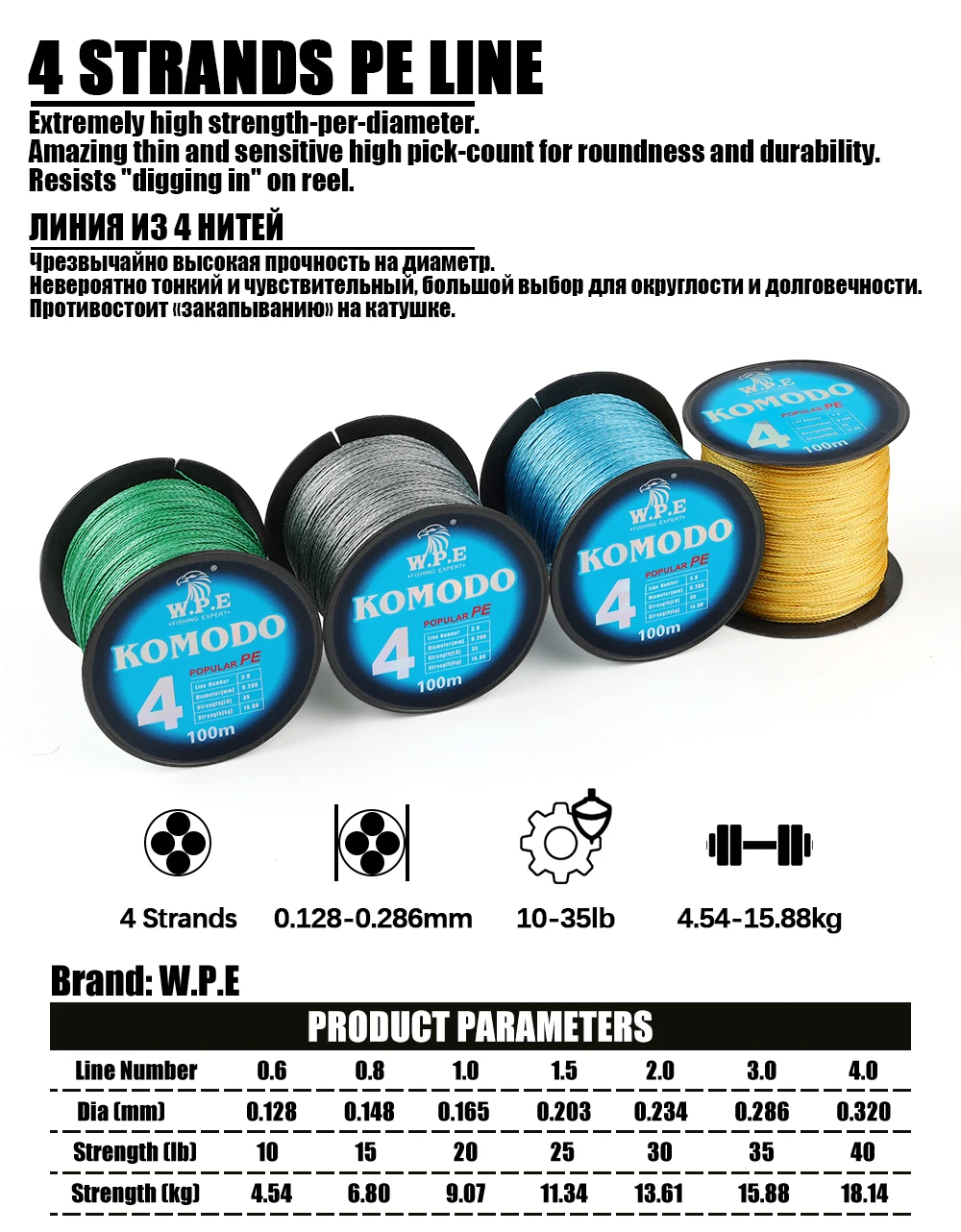 Detalle del trenzado W.P.E KOMODO mostrando las 4 hebras