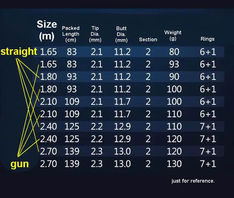 Comparativa de las longitudes disponibles