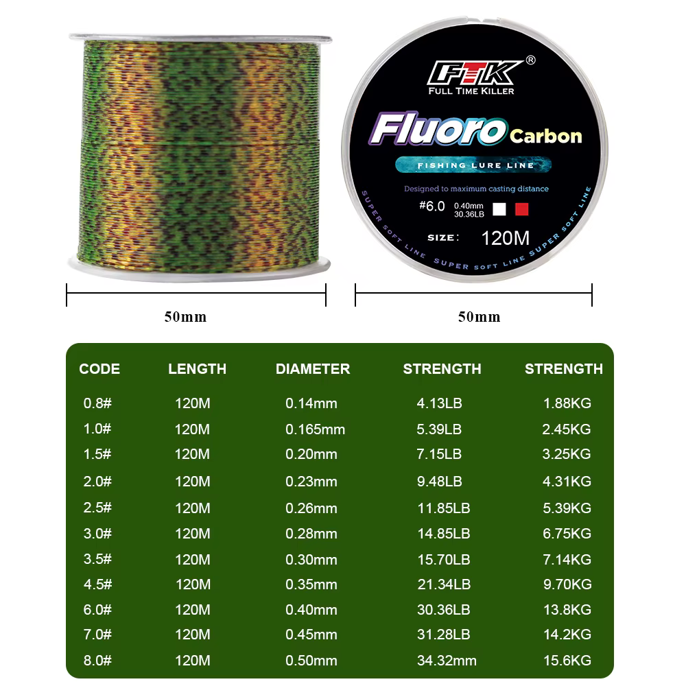 FTK Sedal Fluorocarbono Invisible – Línea súper fuerte - imagen 2