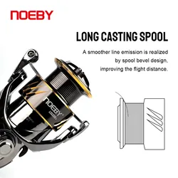 Carrete Noeby Long Cast 25kg – Spinning Multipesca Lubina Lucio