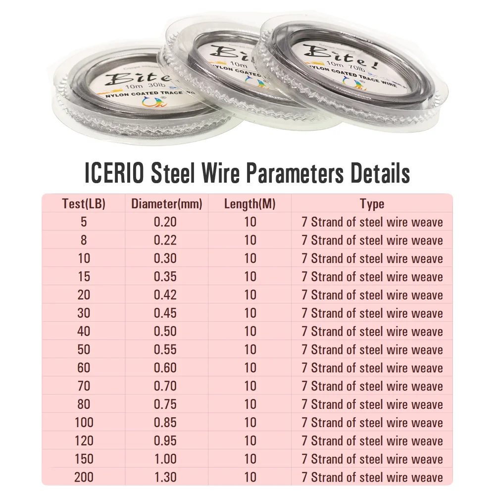 ICERIO Sedal trenzado nailon anticorrosión – Ideal para pesca