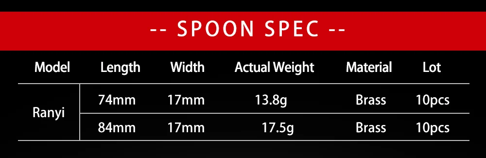 Spoon 14,5g en mano para comparar tamaño