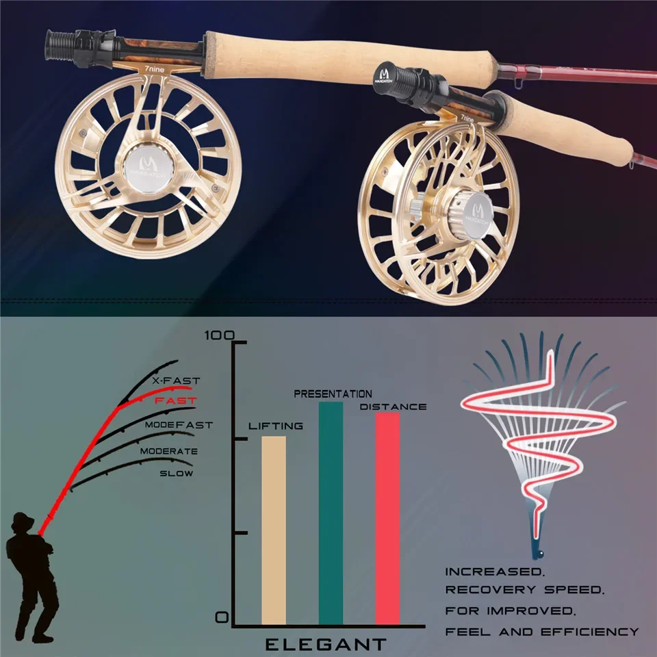 MAXIMUMCATCH Parachute Pro Caña de mosca ultraligera rápida - imagen 3