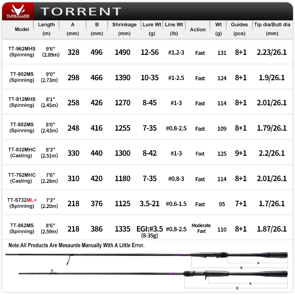 PureLure Torrent Caña Spinning Lubina Fast Carbono Fuji SIC - imagen 2