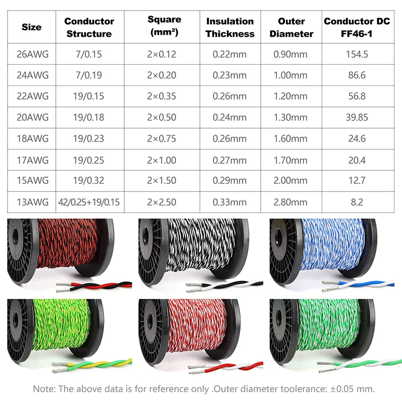 Cable de par trenzado AFS200 de cobre estañado FEP de alta temperatura - imagen 2