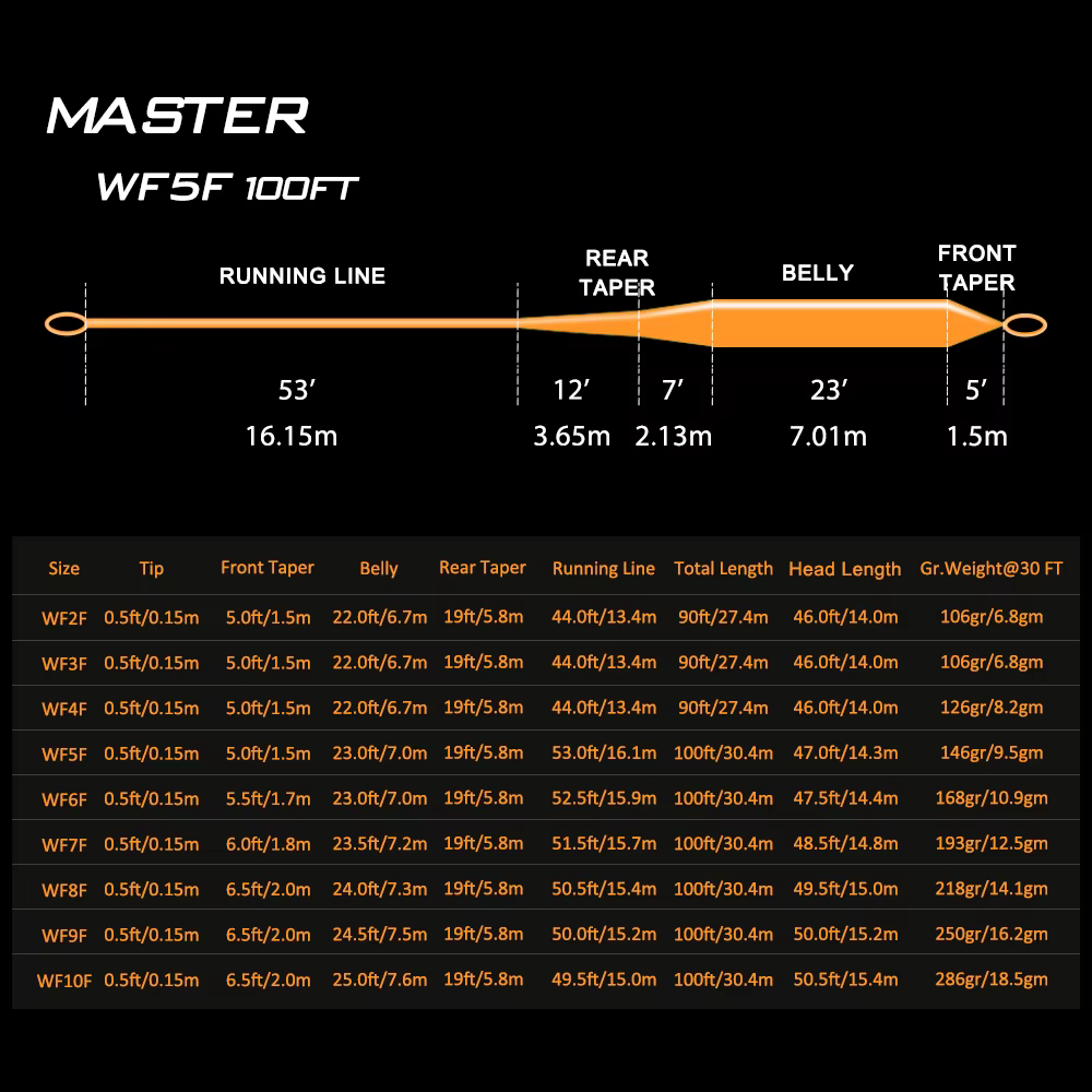 Goture MASTER Línea Mosca Flotante WF Peso Adelante - imagen 3
