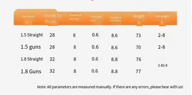 Material de carbono: ligera y manejable