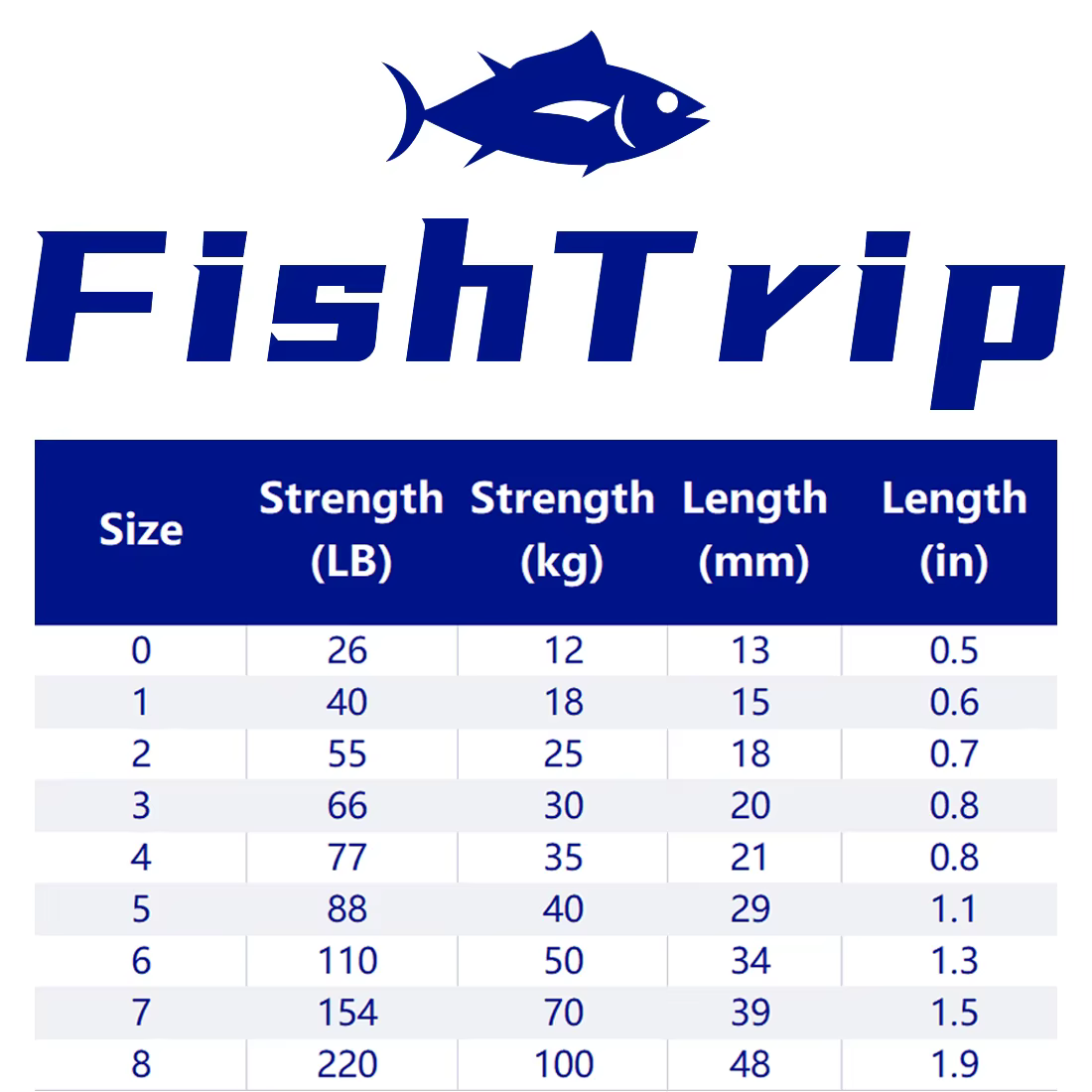 FishTrip Duo Lock broches acero inoxidable Snap negro níquel plata - imagen 2