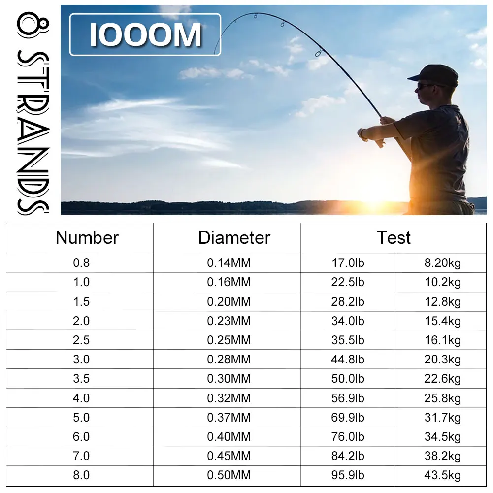 Sedal trenzado de PE FREE FISHER en carrete/pack