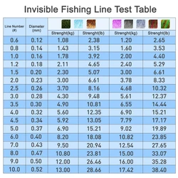ZUKIBO Sedal 3000m - Monofilamento invisible fluorocarbono para carpa
