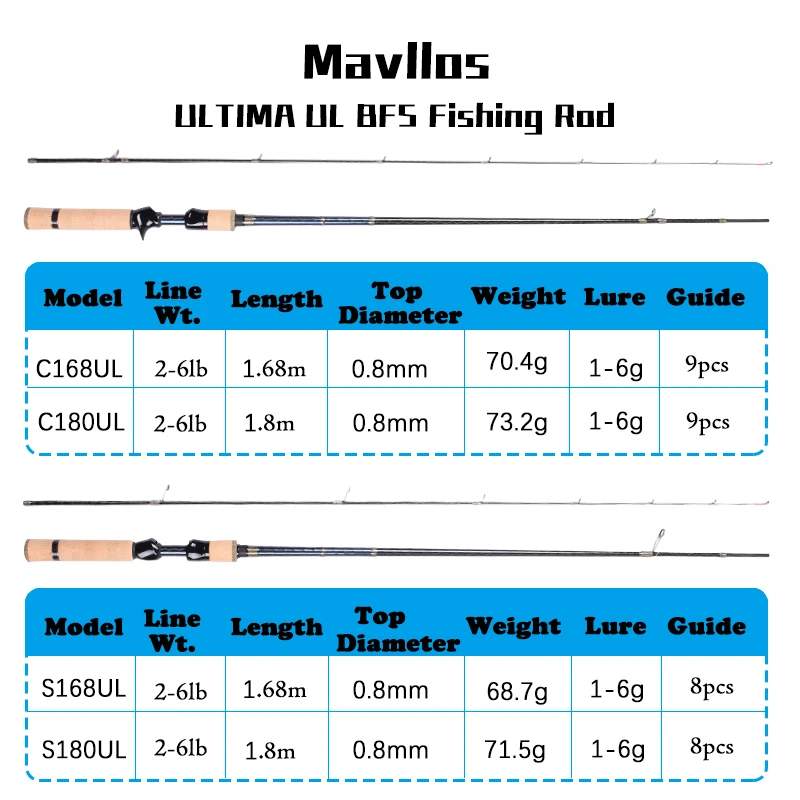Mavllos ULTIMA caña BFS ultraligera para trucha con anillo Fuji - imagen 5