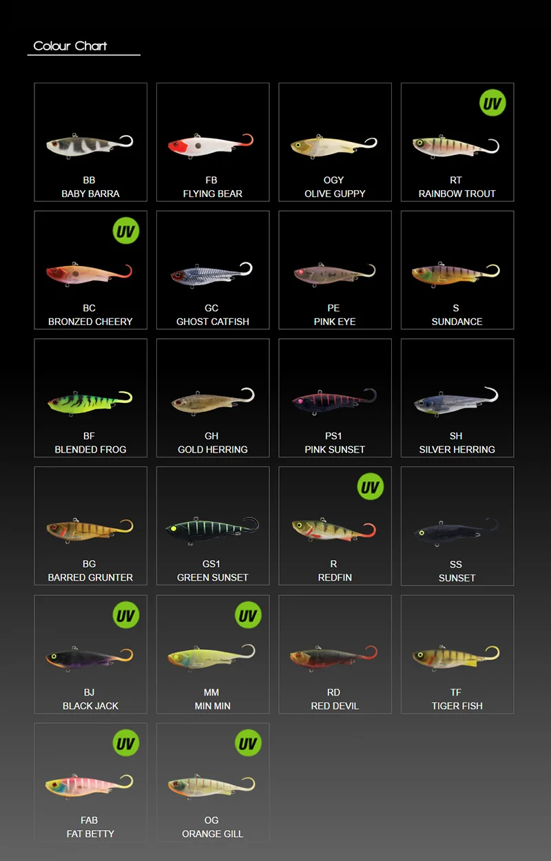 Señuelo en acción durante la recuperación