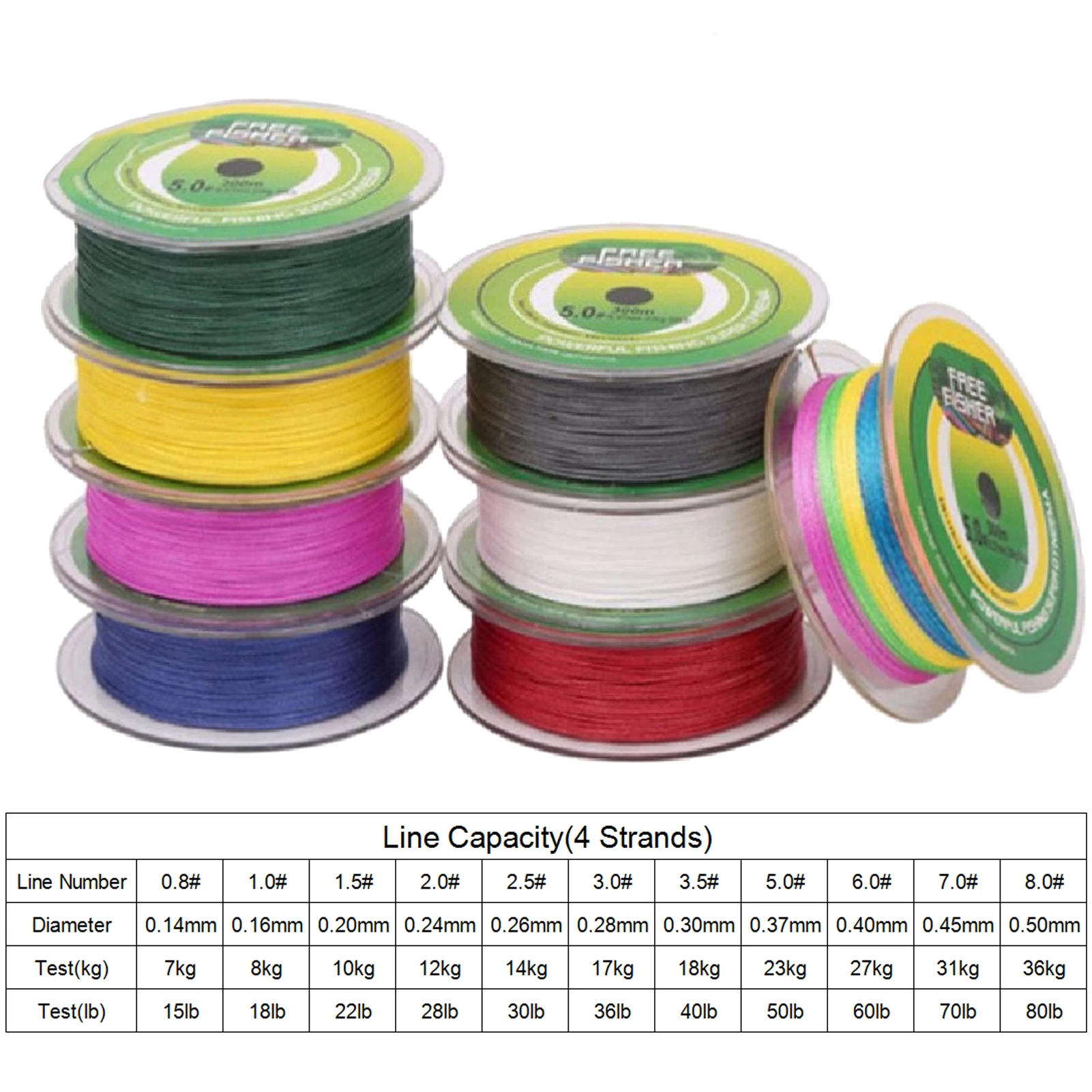 Línea trenzada multicolor en carrete