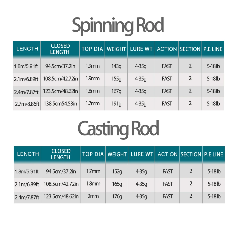 Caña spinning ROLLFISH Todo Terreno – Ligera acción rápida - imagen 2