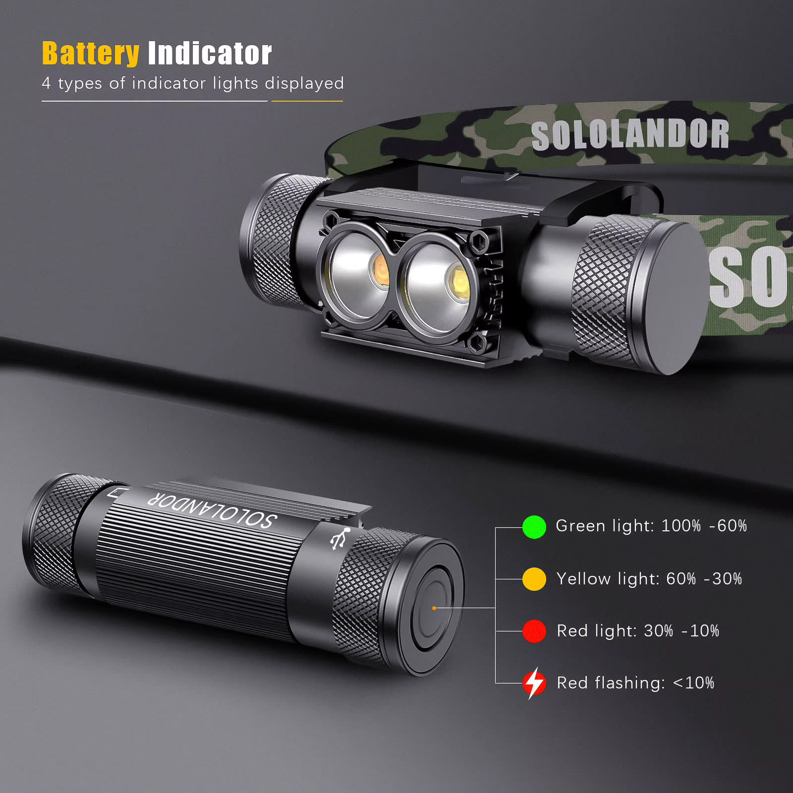 SOLOLANDOR Linterna frontal LED blanca y amarilla recargable por USB-C - imagen 5