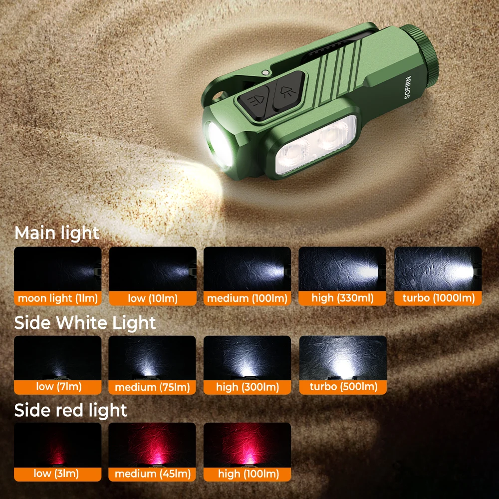 Linterna SOFIRN Mini ST10 en uso con luz lateral blanca