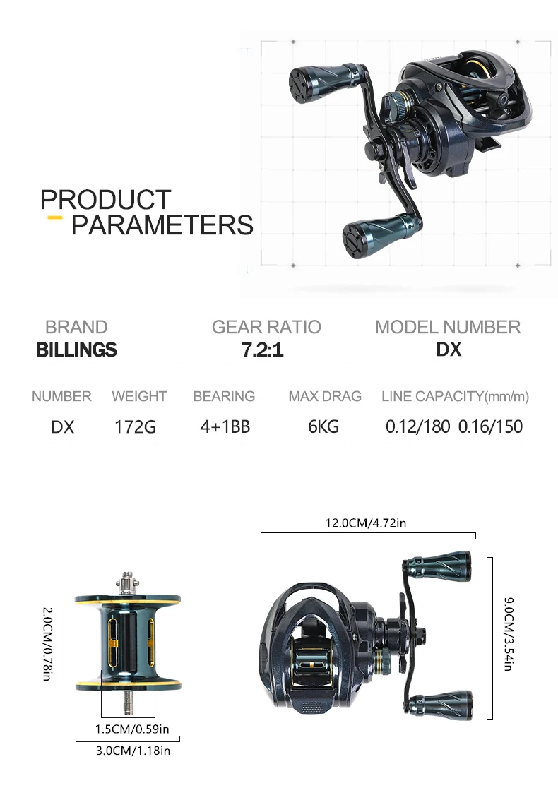 Comparativa de usos del carrete