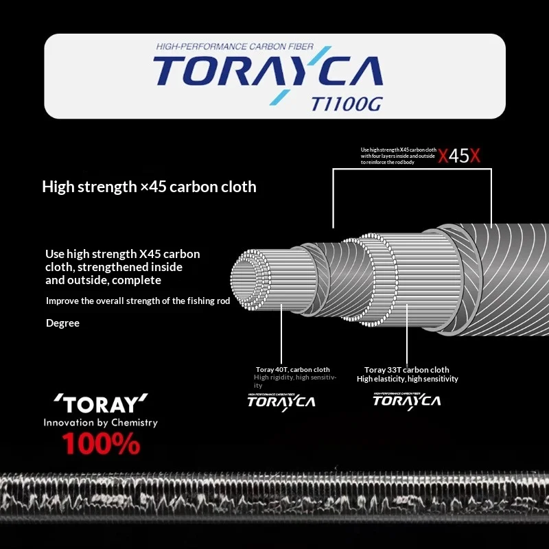 Caña VIGOROUS PRO Toray FAST con anillas Fuji SIC - imagen 3