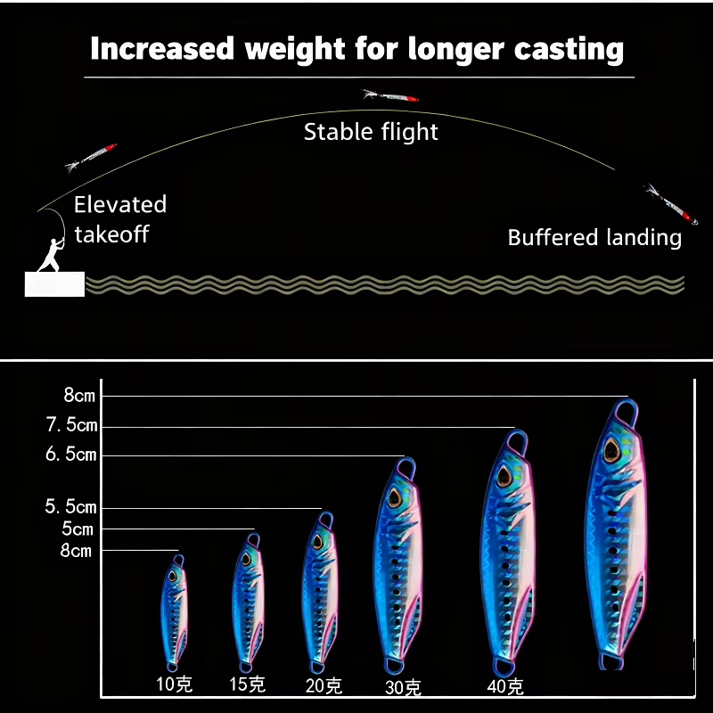 Cuchara Jigging impresa en 3D, señuelo duro con acción súper jig - imagen 4