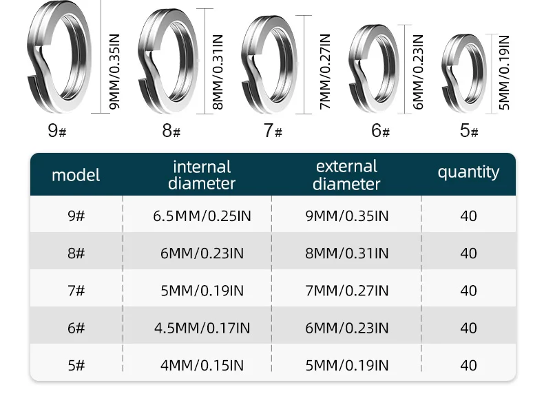 Anillos divididos listos para conectar