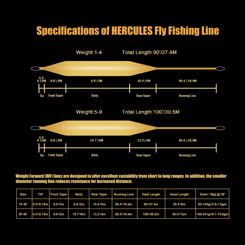 Línea de mosca Hercules WF flotante – Doble bucle soldado amarillo fluorescente - imagen 3